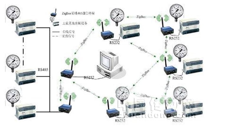 如何选择适合您的通信解决方案？郑州移沃通电子科技为您提供一站式服务！作为通信解决方案提供商之一，我们拥有哪些优势呢？让我们一起来看看吧。
