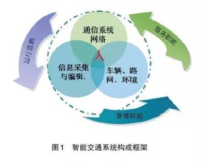 无线通信设备：选择与应用指南