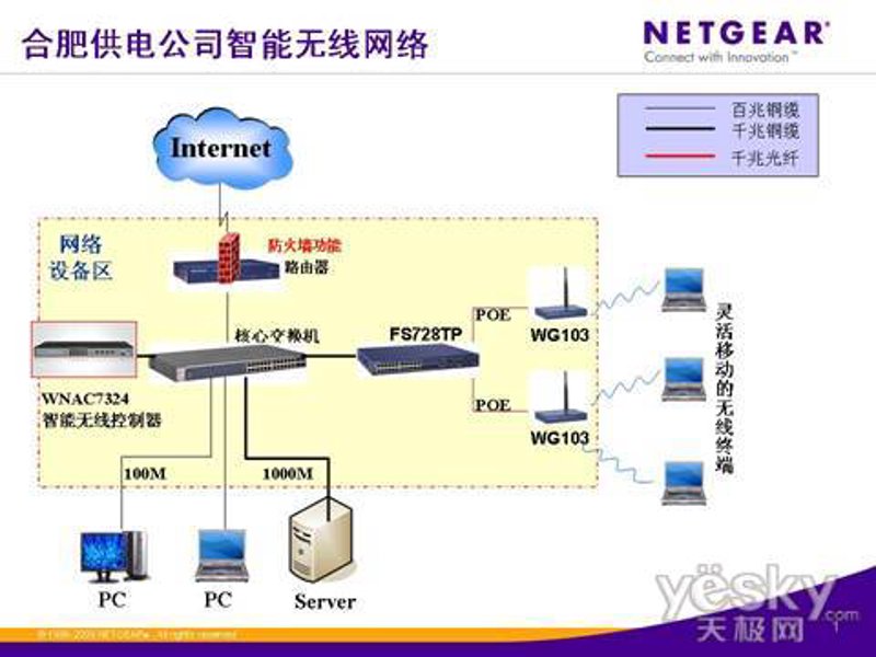 5G通信ETF与东方财富：选择哪只更优？
