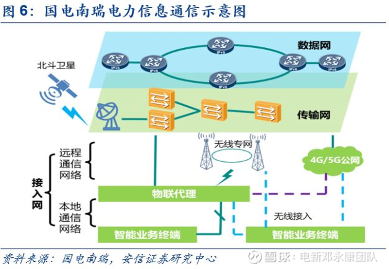 通信设备属于哪些板块?这是一个让人困惑的问题。