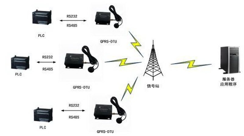 郑州移沃通电子科技作为通信解决方案提供商之一，如何在市场中脱颖而出？