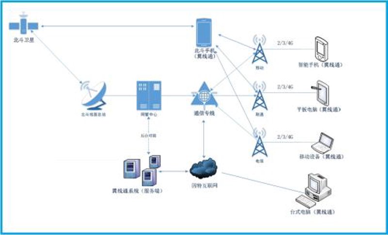 5G通信ETF与东方财富：投资新机遇