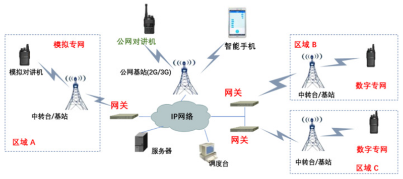 通信设备属于哪个板块？这是一个值得我们深入探讨的问题。